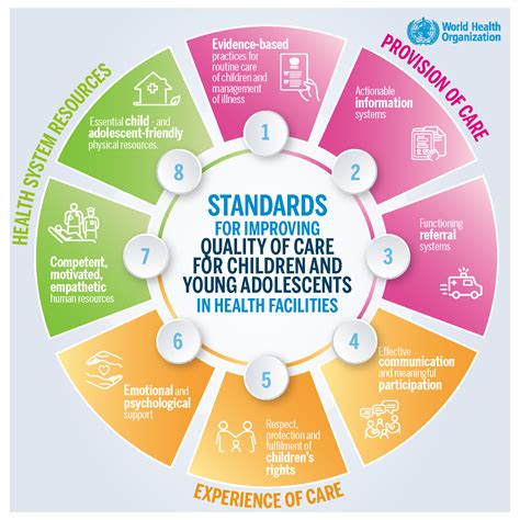 what are quality standards in healthcare